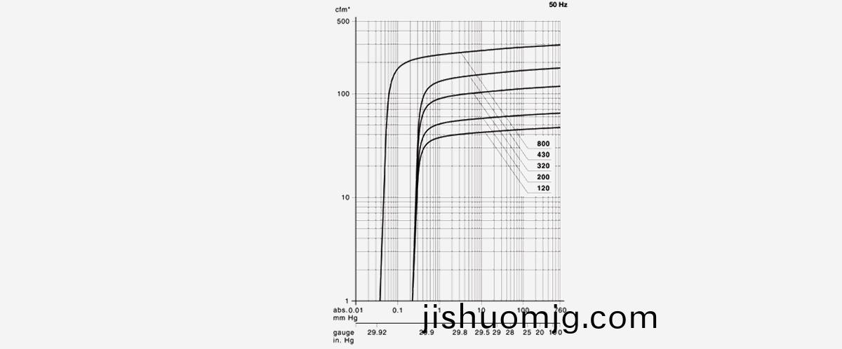 S-VSB-800螺桿真空泵