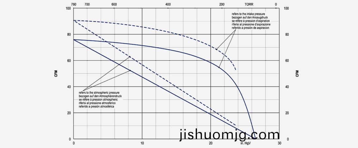 kvt3.140鏇片真空泵