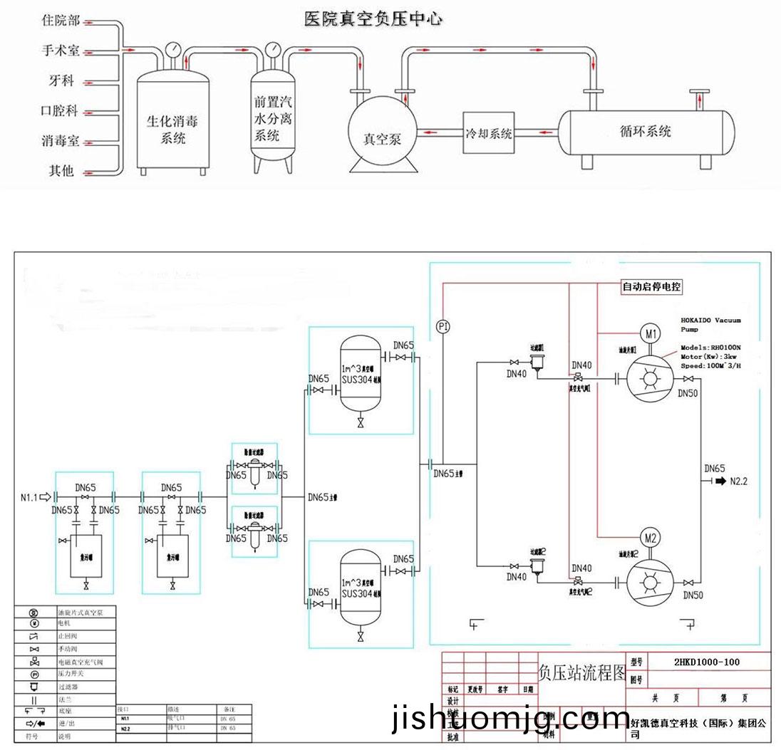 醫療負壓係統