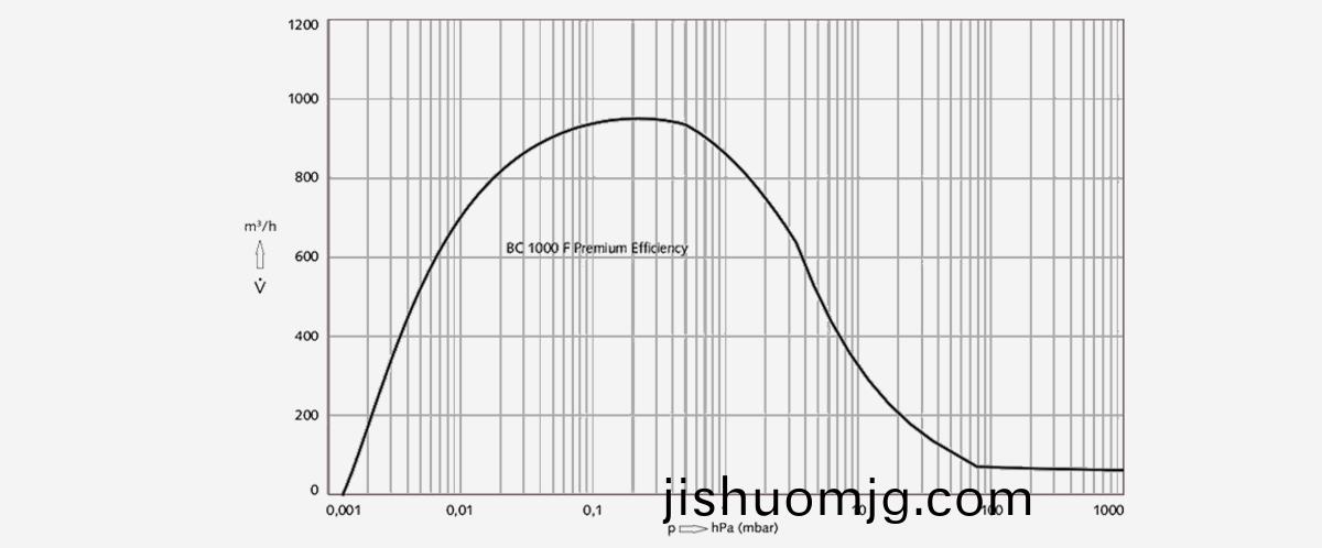COBRA-BC-1000-F-Premium-Efficiency螺桿真空泵
