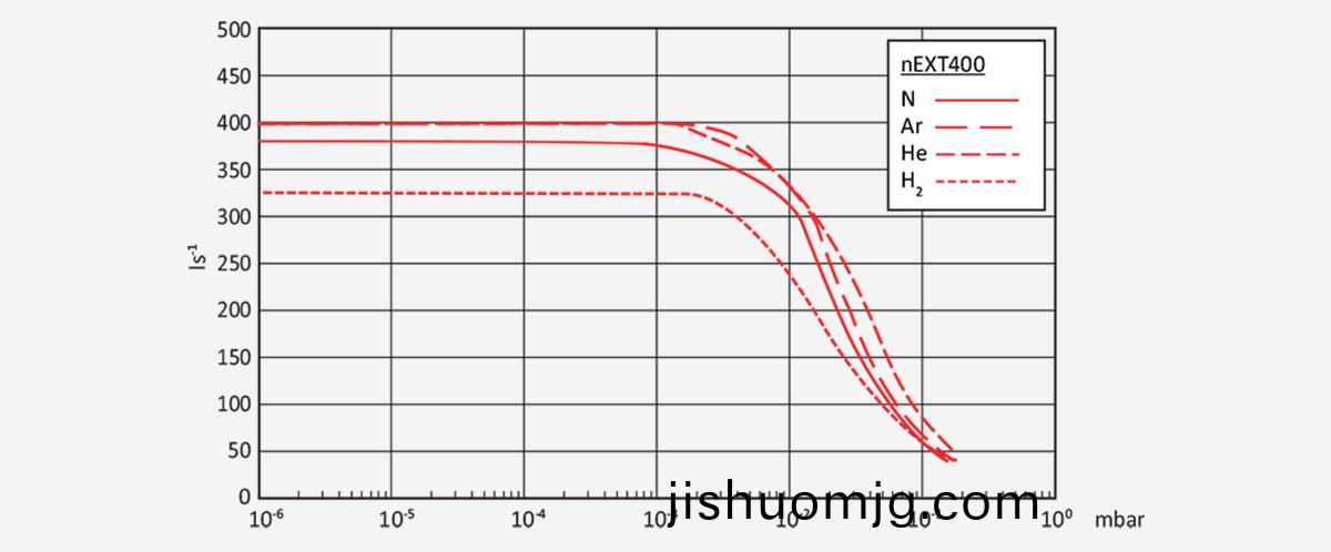 nEXT400渦輪分子泵