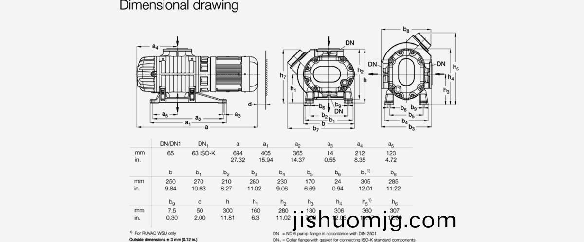 RUVAC-WSU-251儸茨真空泵優勢