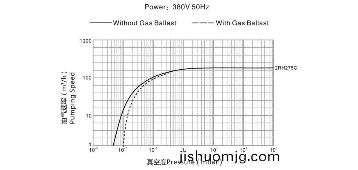 2RH275C