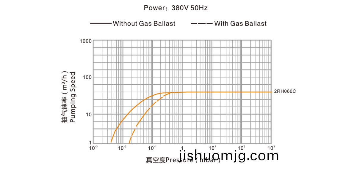 2RH060C