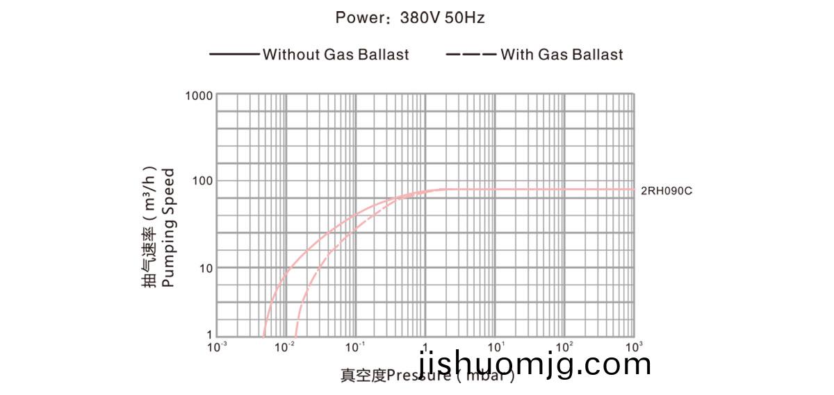 2RH090C