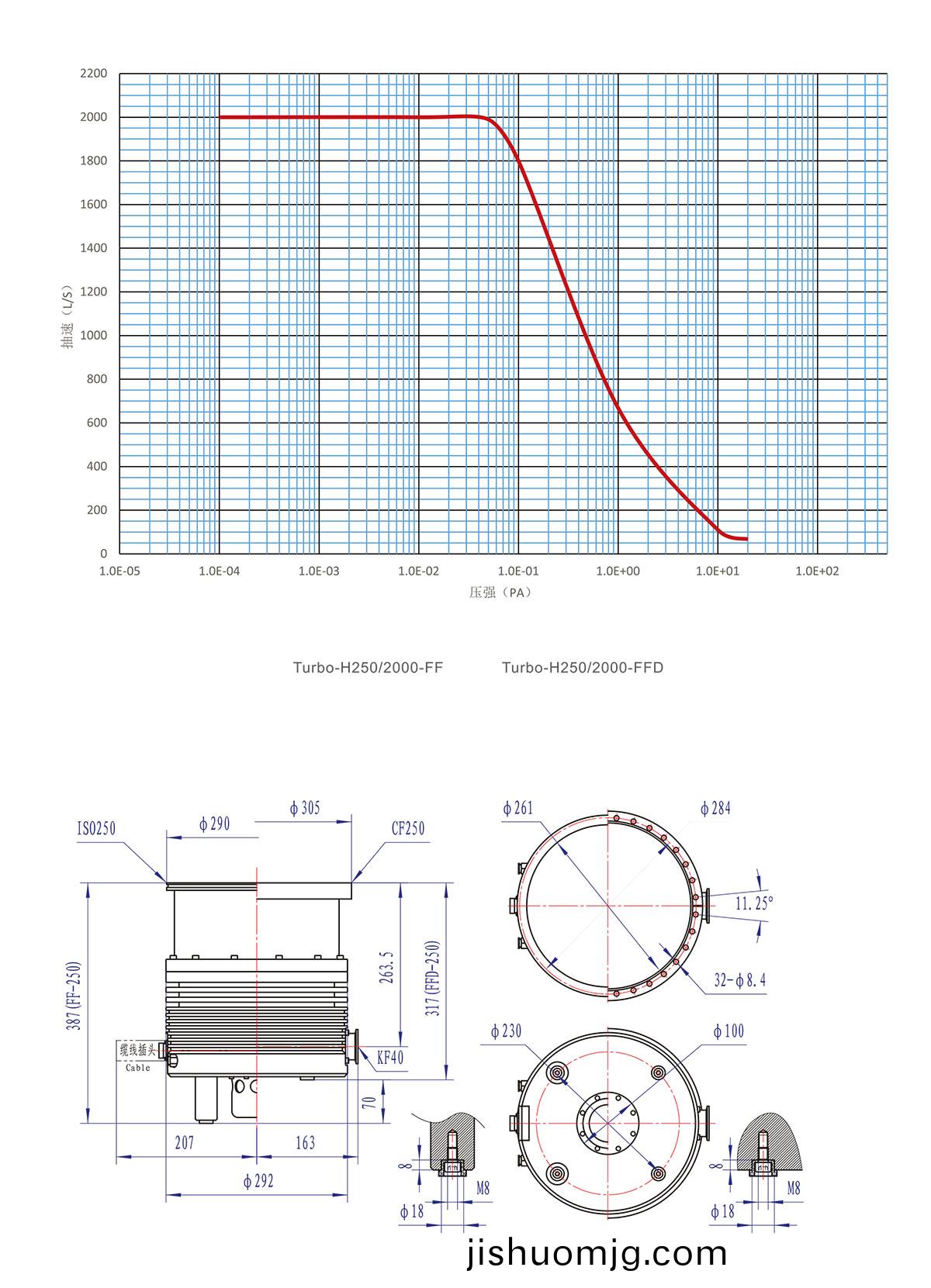 H250 2000
