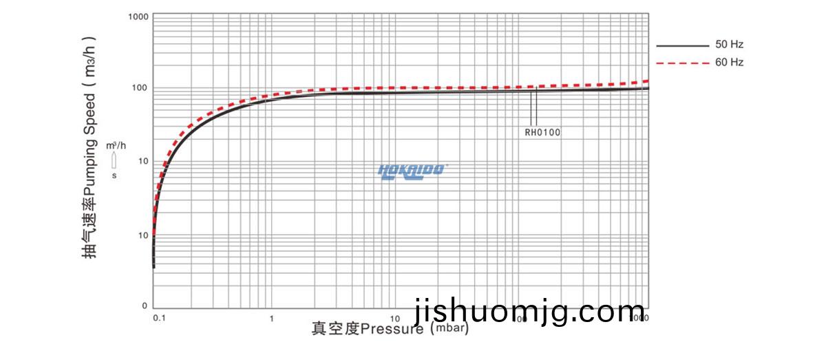 RH0100