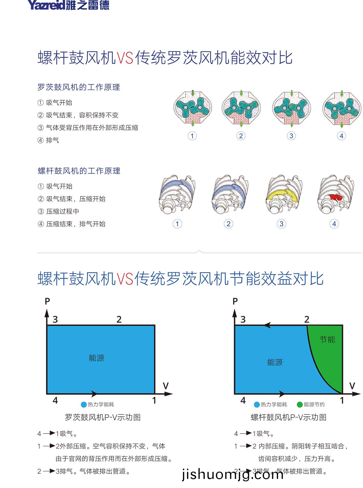 02 性能對比