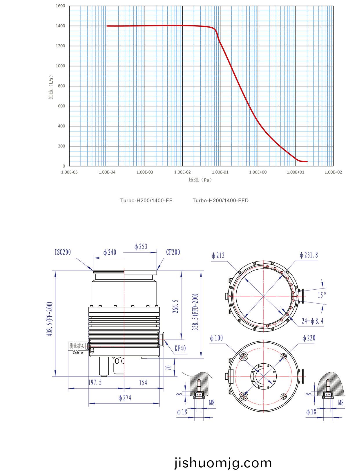 H200 1400安裝尺寸圖、麯線圖-4
