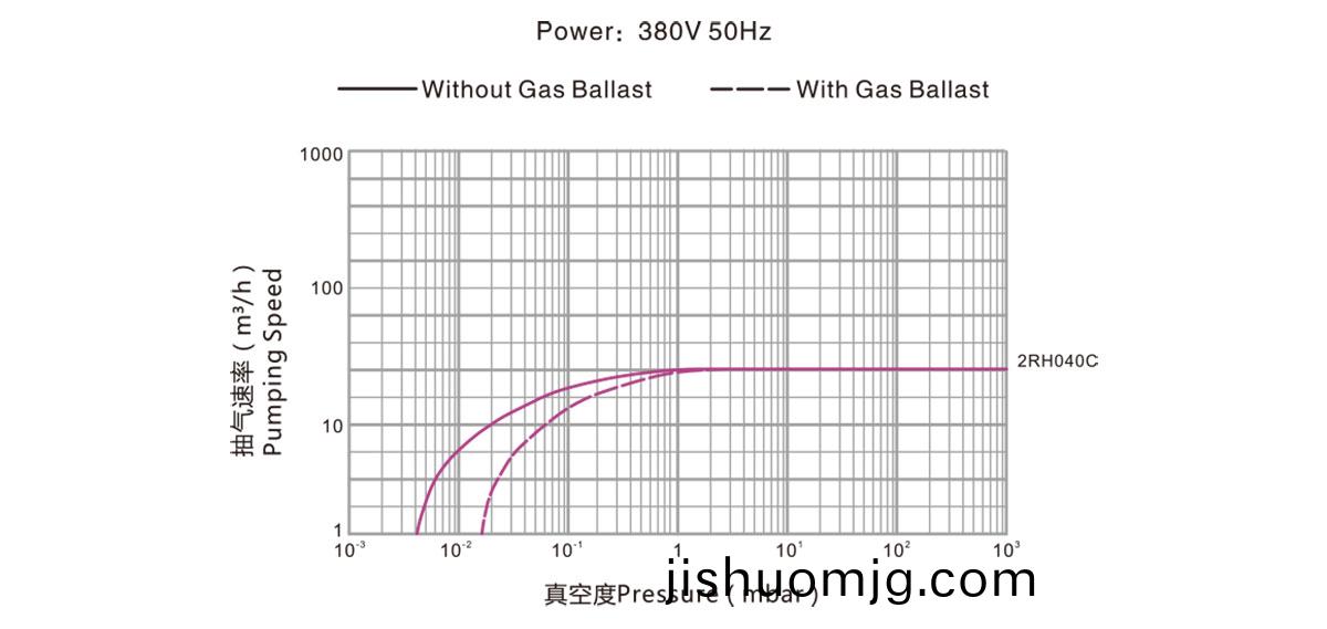 2RH040C