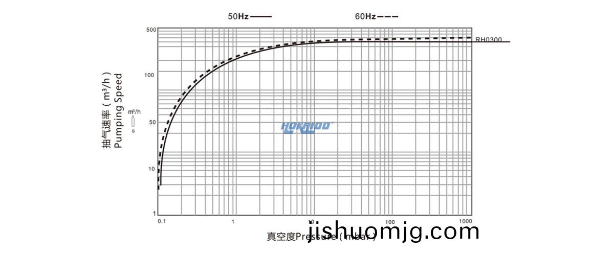 RH0300