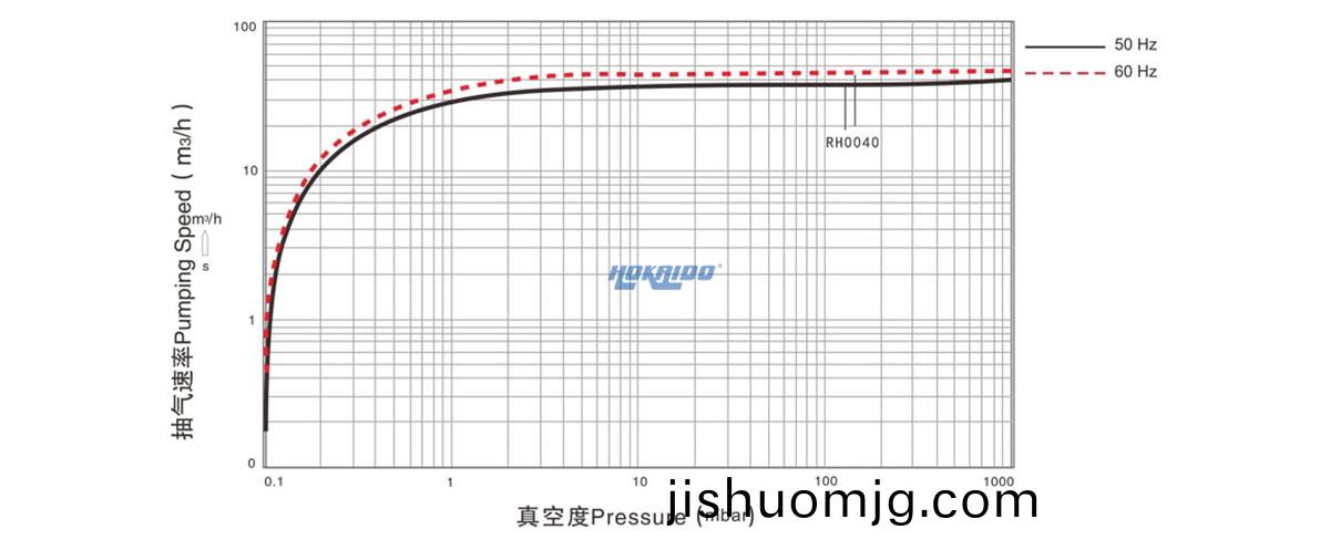 RH0040