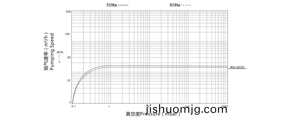 RH0020