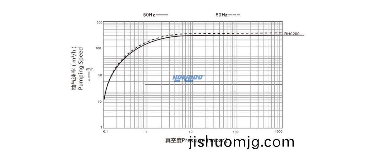 RH0200