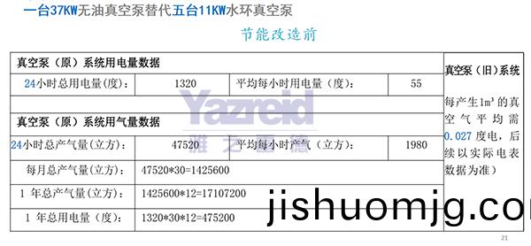 節能改造前