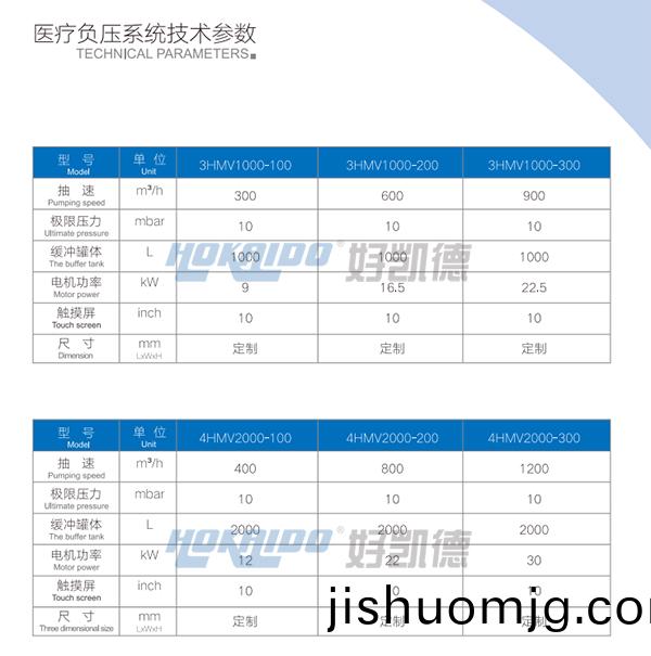 醫療負壓吸引係統技術蓡數1