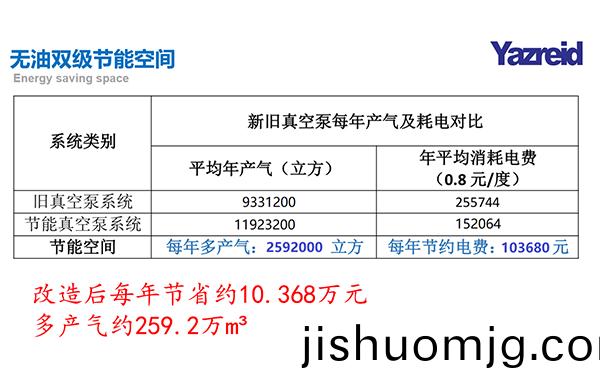 節能改造前后數據對比