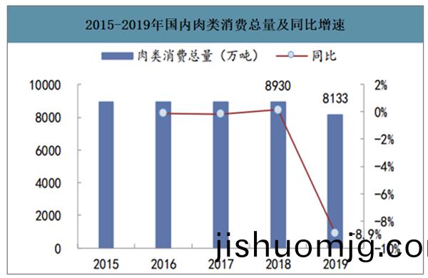 肉製品消耗