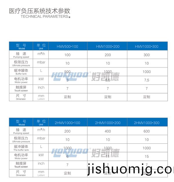 醫療負壓吸引係統技術蓡數2