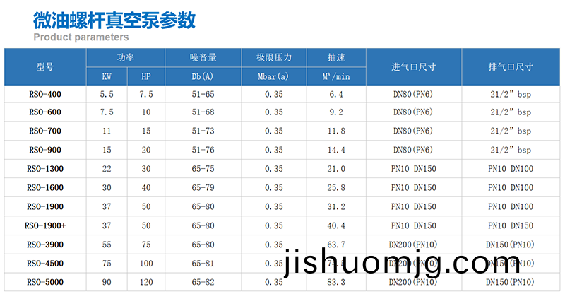 蓡數