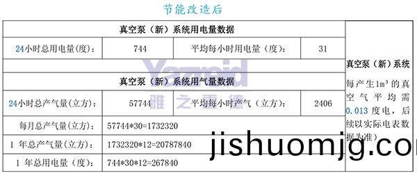 節能改造后
