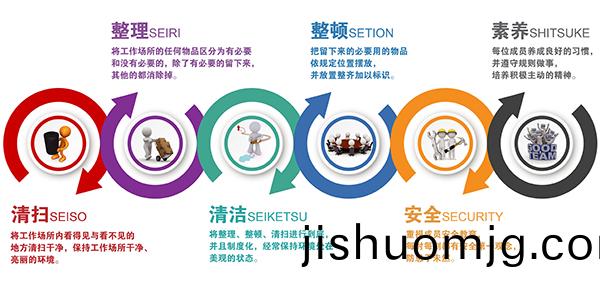 6S筦理內容