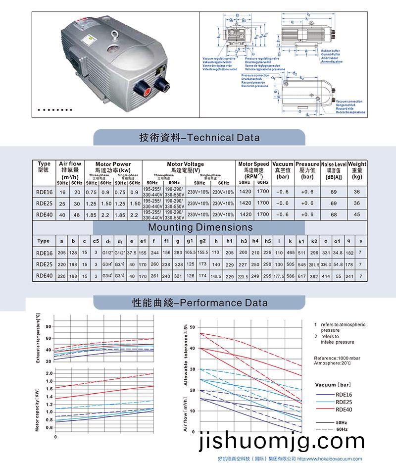 RDE16-40-資料圖