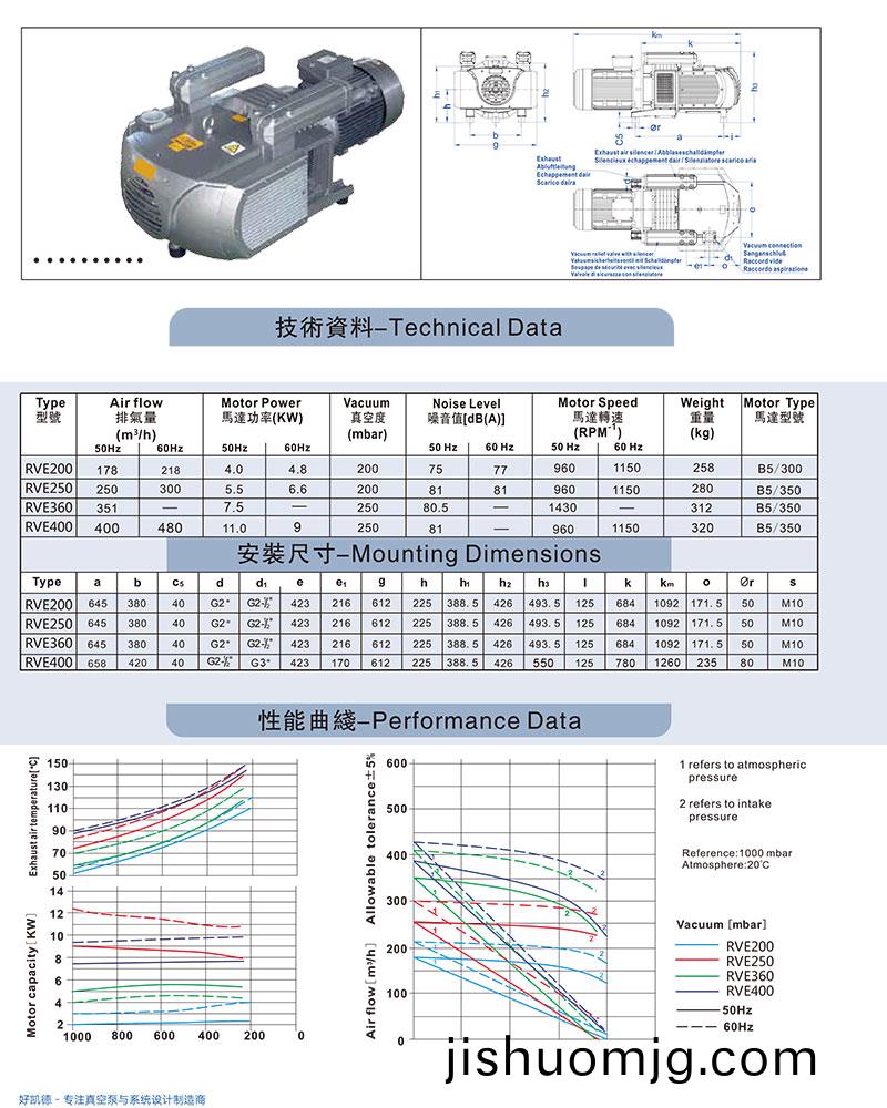 RVE200-400-資料圖