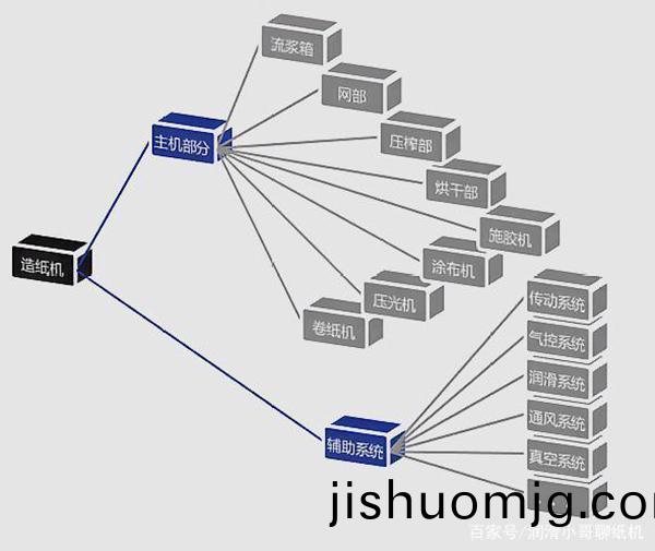 紙機構成.jpeg