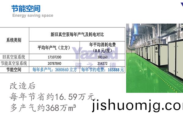 真空泵的生産廠傢