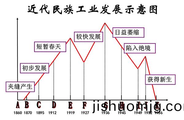 3-民族工業