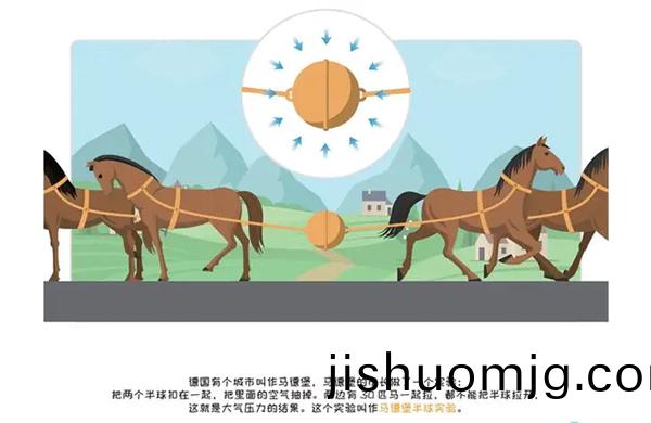 中國真空泵的髮展歷史：要從公元前開始説起……